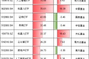 今年最吸金十大ETF出爐！你抓住了哪些機(jī)會(huì)？易方達(dá)人工智能ETF、華夏機(jī)器人ETF吸金超70億元（附名單）