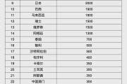 人民幣大消息！中國(guó)土耳其雙邊本幣互換協(xié)議續(xù)簽