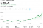 深夜，漲超70%！最新宣布：上調(diào)