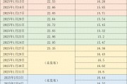 價(jià)格周報(bào)｜本周豬價(jià)繼續(xù)走弱，生豬交易均重繼續(xù)上漲