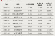 連續(xù)4周，“吸金”破百億！