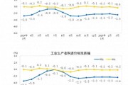 國家統(tǒng)計(jì)局：2025年3月份工業(yè)生產(chǎn)者出廠價(jià)格同比下降2.5%