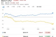 告別谷歌？蘋果內(nèi)部討論收購(gòu)AI搜索新貴Perplexity