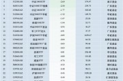 最不受歡迎ETF：11月19日南方中證500ETF遭凈贖回13.53億元，滬深300ETF易方達(dá)遭凈贖回6.54億元（名單）