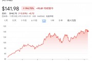 今夜，又到了“英偉達(dá)時刻”！