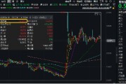 2024年收官！中國(guó)版“納斯達(dá)克”——雙創(chuàng)龍頭ETF（588330）年內(nèi)累漲14%