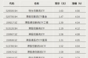 今年以來漲超65%！這類ETF又爆發(fā)