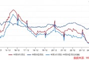 ETF日?qǐng)?bào)：計(jì)算機(jī)有望受益于基本面向上預(yù)期和情緒的催化，短期板塊漲幅較大，關(guān)注計(jì)算機(jī)ETF