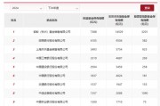 股票型指數(shù)基金成銀行代銷“新寵” 招行、工行保有規(guī)模去年下半年激增超百億元