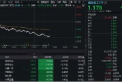 低空經(jīng)濟(jì)、衛(wèi)星導(dǎo)航、軍用AI等全線下挫，國防軍工ETF（512810）午后跌逾2%！建設(shè)工業(yè)、宗申動力領(lǐng)跌