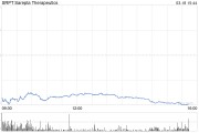 Sarepta Therapeutics藥物致患者肝功能衰竭死亡 股價重挫