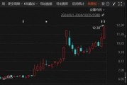 重大重組出爐！B轉(zhuǎn)A，換股溢價(jià)34.46%