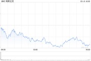 午盤(pán)：美股繼續(xù)下滑 三大股指跌幅均超1%