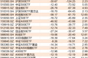 基民傻眼了！剛有點(diǎn)行情，機(jī)構(gòu)就玩高拋，2月逾千億資金借道ETF落袋為安，但這些題材正被瘋狂掃貨