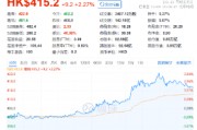 “股王”大消息！被曝牽手蘋果，騰訊控股異動拉漲近4%，港股互聯(lián)網(wǎng)ETF（513770）逆轉收平