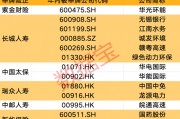 創(chuàng)近4年新高！機(jī)構(gòu)看好的12只舉牌潛力股出爐