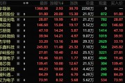 4萬(wàn)億板塊突然爆發(fā)！績(jī)優(yōu)錯(cuò)殺芯片股出爐