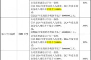光庭信息擬推589.2萬股限制性股票激勵(lì)授予價(jià)格40元/股