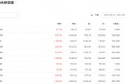 A股大漲，哪些公司被QFII看好？