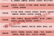 超額收益顯著！4月最牛金股大漲83%，5月券商看好這些板塊