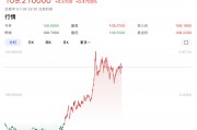 特朗普要出大招？美元突然拉升！