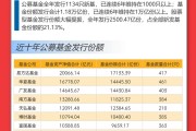 重倉AI，大摩年度回報率近70%！小盤基金表現(xiàn)占優(yōu)