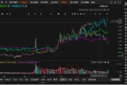 新迅達被立案調(diào)查！股民可能有兩個索賠區(qū)間