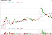 002520，控股股東被證監(jiān)會立案！