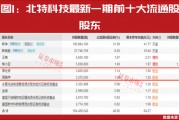 “超級牛散”開始重倉！多股進(jìn)入上升通道！這個(gè)賽道徹底火了