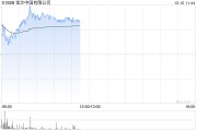博彩股早盤多數(shù)上漲 金沙中國(guó)漲近4%銀河娛樂漲超2%