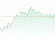 港股三大指數(shù)集體調(diào)整 銀行和房地產(chǎn)股逆勢走強