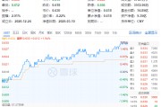 政策紅利+估值洼地！白酒領銜反攻，食品ETF（515710）單日漲近2%！31億主力資金搶籌吃喝板塊