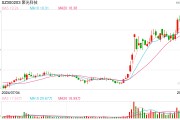 聚光科技控股股東股份遭司法凍結(jié)，應(yīng)妥善解決控制權(quán)穩(wěn)定性和市場信心問題