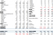 【東吳電新】天賜材料2024年三季報(bào)點(diǎn)評(píng)：業(yè)績符合預(yù)期，盈利拐點(diǎn)可期