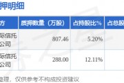 斯迪克（300806）股東金闖、施蓉合計質(zhì)押1095.46萬股，占總股本2.42%