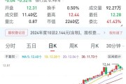 一銀行高管，超額完成增持計(jì)劃
