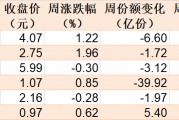調(diào)整就是機(jī)會(huì)！機(jī)構(gòu)大動(dòng)作調(diào)倉(cāng)，近30億資金爆買這只行業(yè)主題ETF，而熱門的芯片、半導(dǎo)體卻被悄然拋售