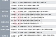 沒有涉足特定整機(jī)業(yè)務(wù)的計(jì)劃！20CM兩連板豆包AI概念股發(fā)布異動(dòng)公告