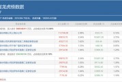 三大游資豪買近20億，機構(gòu)出逃，天量資金博弈的東方財富還能再漲嗎？