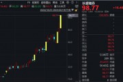 機(jī)器人概念股批量漲停，相關(guān)上市公司回應(yīng)