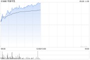 中國中免早盤漲超6% 機構(gòu)預計國慶假期出行人數(shù)有望創(chuàng)新高