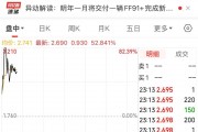 賈躍亭又有新動(dòng)作！法拉第未來一度漲超80%！發(fā)生了什么？