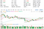 化工板塊震蕩回調(diào)，化工ETF（516020）止步兩連陽！近60日超800億元資金加碼