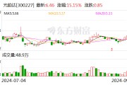 光韻達：控股股東將變更為雋飛投資