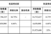 又一家上市公司，5.427億賣了控股權(quán)！