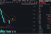 海內(nèi)外需求共振！AI硬件集體走強(qiáng)！創(chuàng)業(yè)板人工智能ETF華寶（159363）收漲1.6%斬獲三連陽，兆龍互連領(lǐng)跑超13%