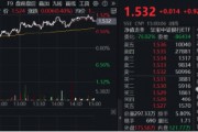 央行再提降息降準(zhǔn)，交行績后漲逾3%！銀行ETF（512800）放量上探1%，險(xiǎn)資持續(xù)加碼