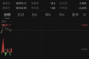 亞太市場(chǎng)，普漲！A股，拉升！以伊?；鹱钚逻M(jìn)展