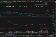 英飛拓涉嫌違規(guī)信披的索賠區(qū)間初步明確！