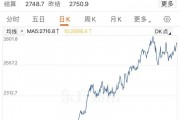 金價大漲，逼近830元！有人“打飛的”掃貨，“一天銷售兩三公斤”！今年還會漲嗎？